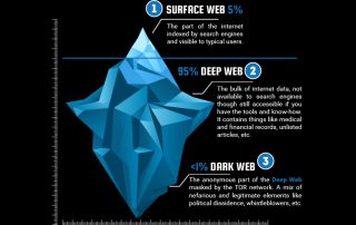 surface-web-deep-web-dark-web-iceberg
